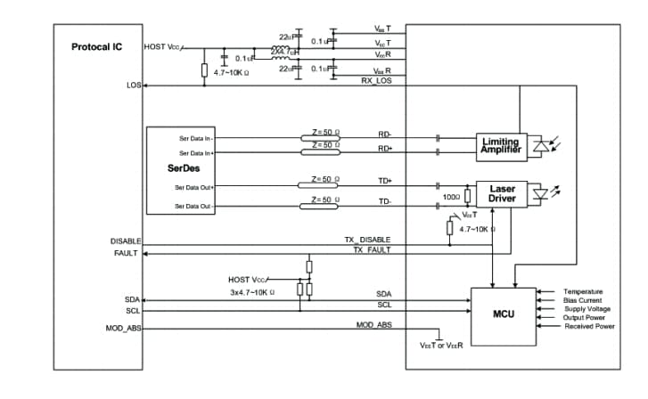 Application Circuit Diagram - ATOP 10 Gigabit per Second Transceivers
